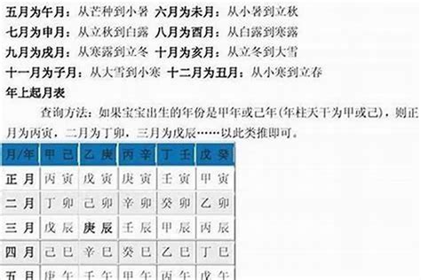 怎麼查八字|生辰八字查询